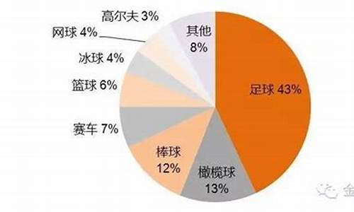 足球体育赛事营收排名_足球俱乐部营收排名