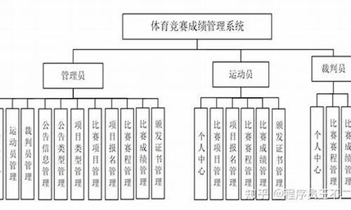 体育赛事控制的类型_体育赛事控制的步骤有哪些