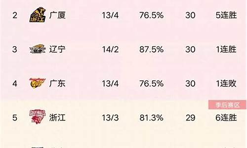 最新cba联赛积分榜_最新cba积分榜排名