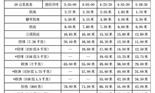 田径单招分数对照表_田径体育单招标准是什么