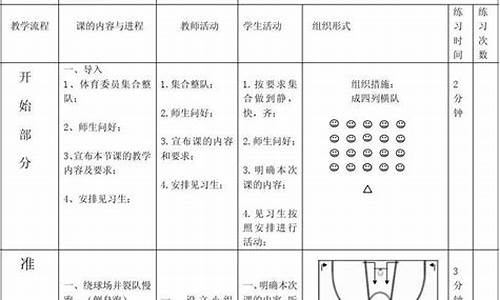 篮球体育课教案幼儿园怎么写_篮球体育活动教案