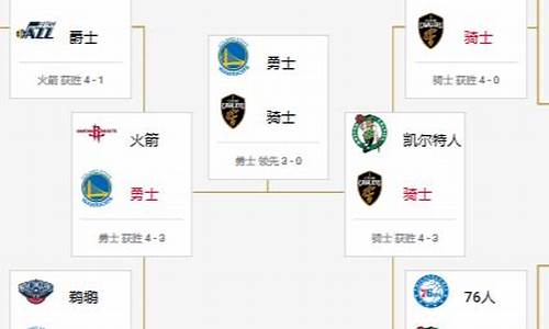 2018nba季后赛录像全场回放_2018nba季后赛赛程表