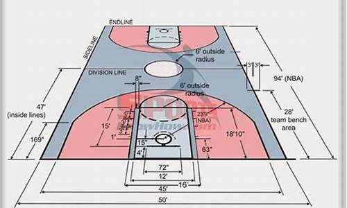 NBA球场尺寸_nba球场尺寸标准表