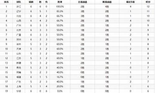 cba最新赛程表时间几点_CBA最新赛程表时间