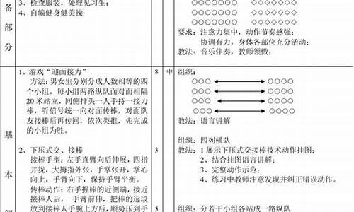 初中田径体育课教案模板设计_初中田径体育课教案模板