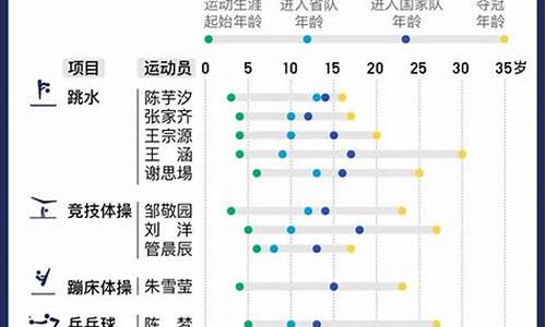 奥运会举办时间多长_奥运会举行时间多长