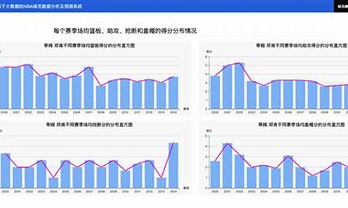 体育赛事预期效果_体育赛事预测模型