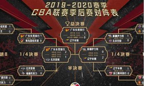 2020cba季后赛时间_2020cba季后赛对阵规则