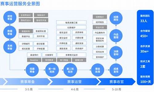 足球内容运营_足球体育赛事运营模式