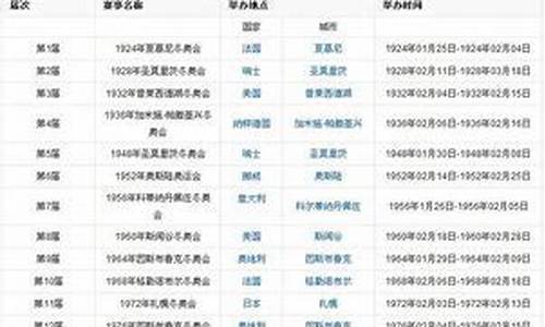 奥运会时间表2024_奥运会时间2024最新消息