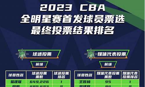 2023年cba总决赛赛程_20年cba总决赛第三场录像回放