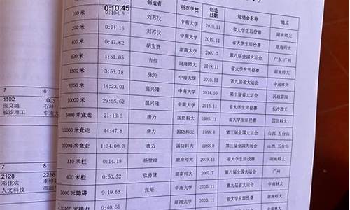 田径体育学院排名_田径类哪个大学厉害