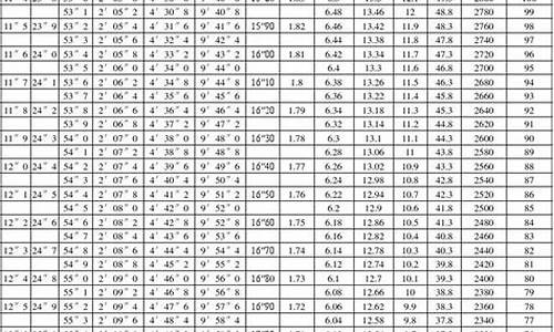 高中体育生测试项目_高中田径体育生考试项目