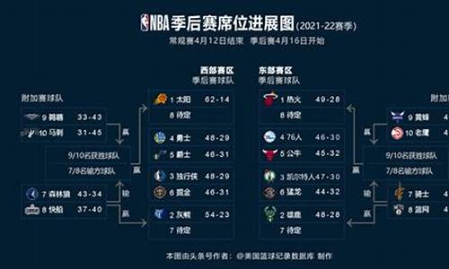 nba21年常规赛排名_nba2022年常规赛排名