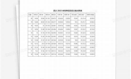 田径体育单招分数线对照表最新版最新_田径单招考试评分标准