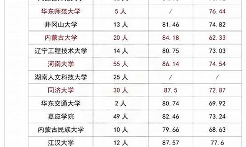 2020足球体育单招学校_2022年足球体育单招录取分数线