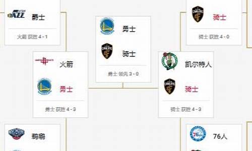 2018nba季后赛结果_2018nba季后赛录像