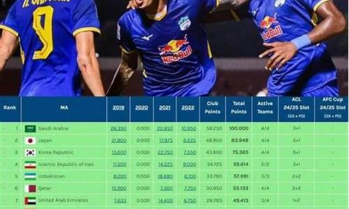 越南足球世界排名第几
