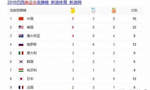 汉城奥运会金牌榜_汉城奥运会金牌榜排名