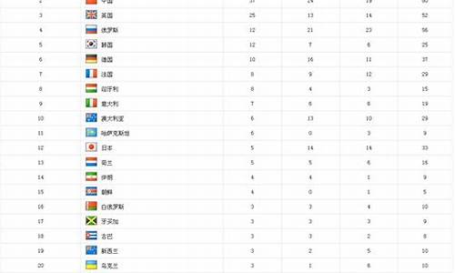 伦敦奥运会奖牌榜排名_伦敦奥运会奖牌榜排名中国