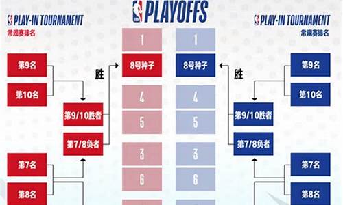 今日nba篮球比赛_今日nba篮球比赛直播