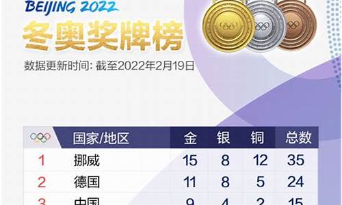 冬奥金牌榜2022最新排名_冬奥 金牌榜